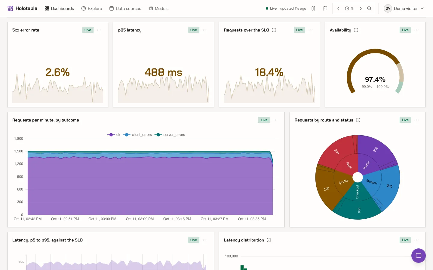 The demo dashboard in Graphite, light scheme.