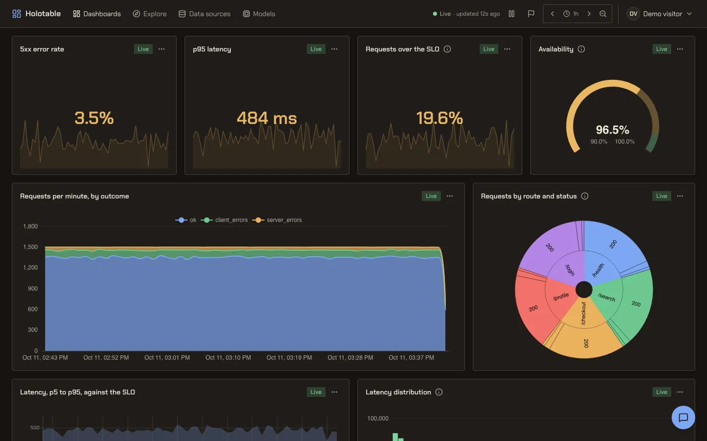 The demo dashboard in Paper, dark scheme.