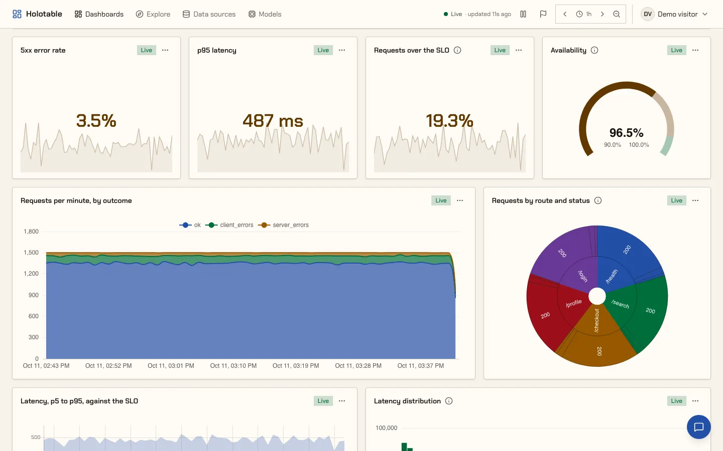 The demo dashboard in Paper, light scheme.